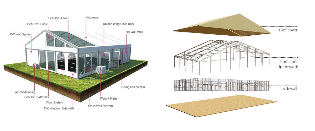 structure de tente à cadre en a