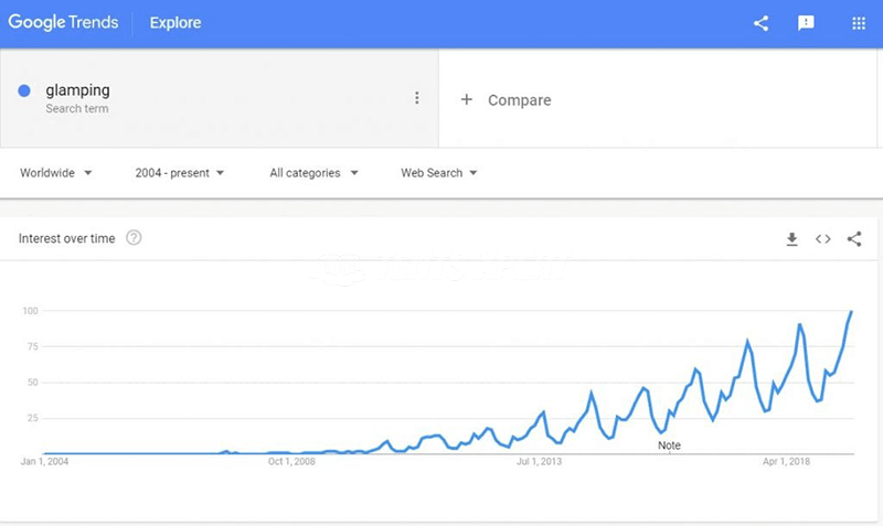 glamping search in google trend