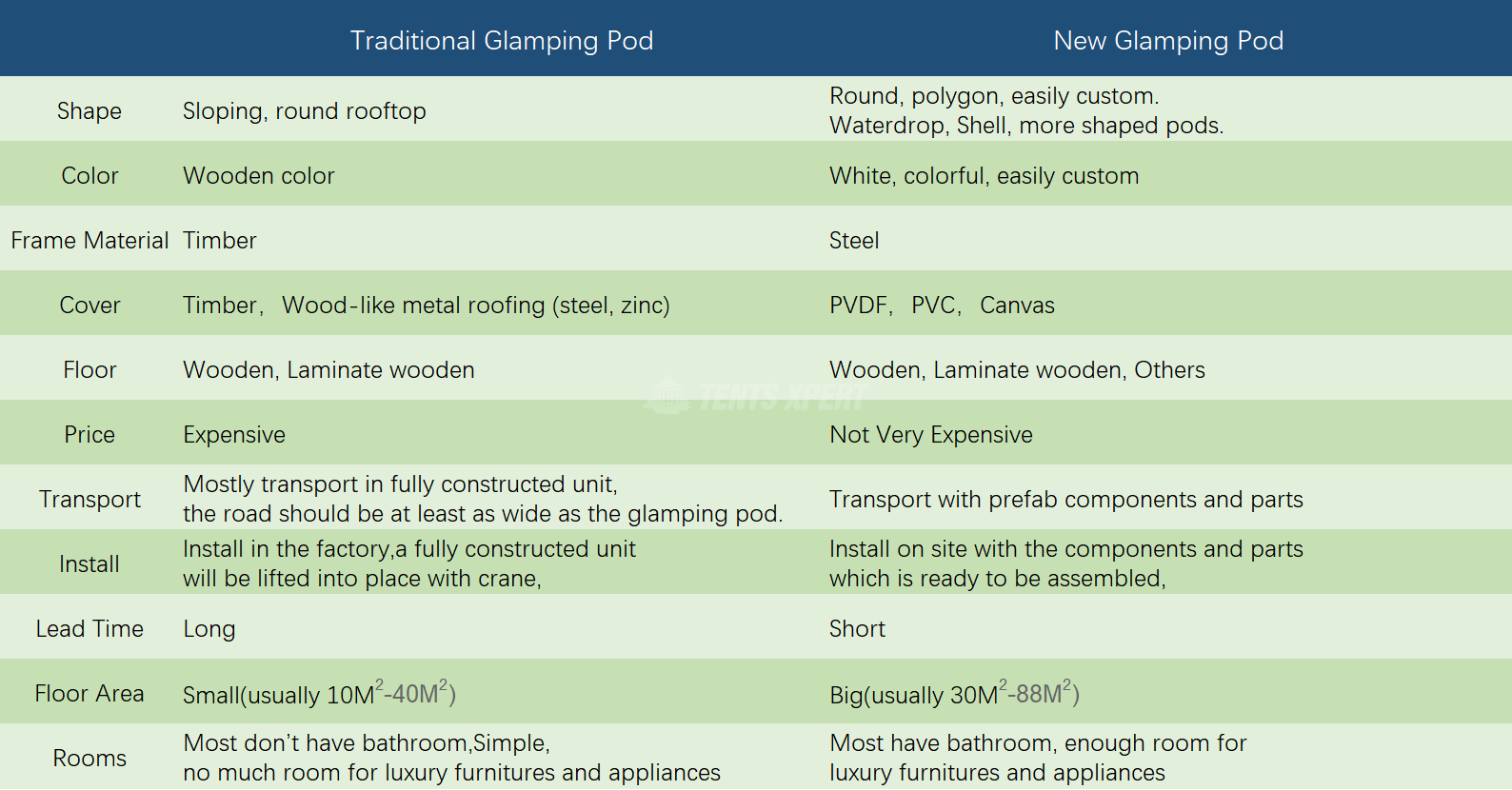 Glamping Pods comparison